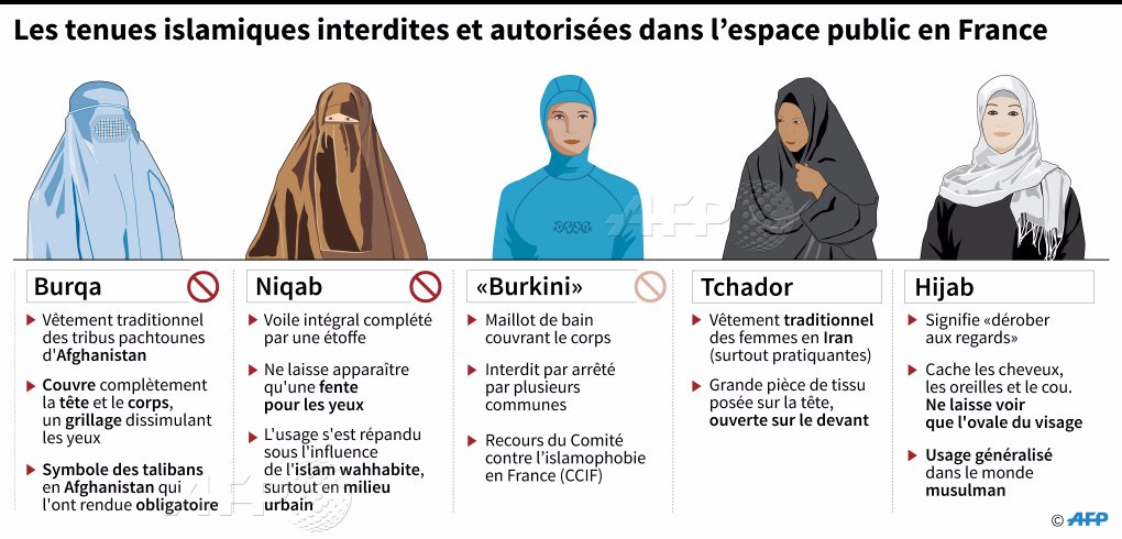 tenues islamiques