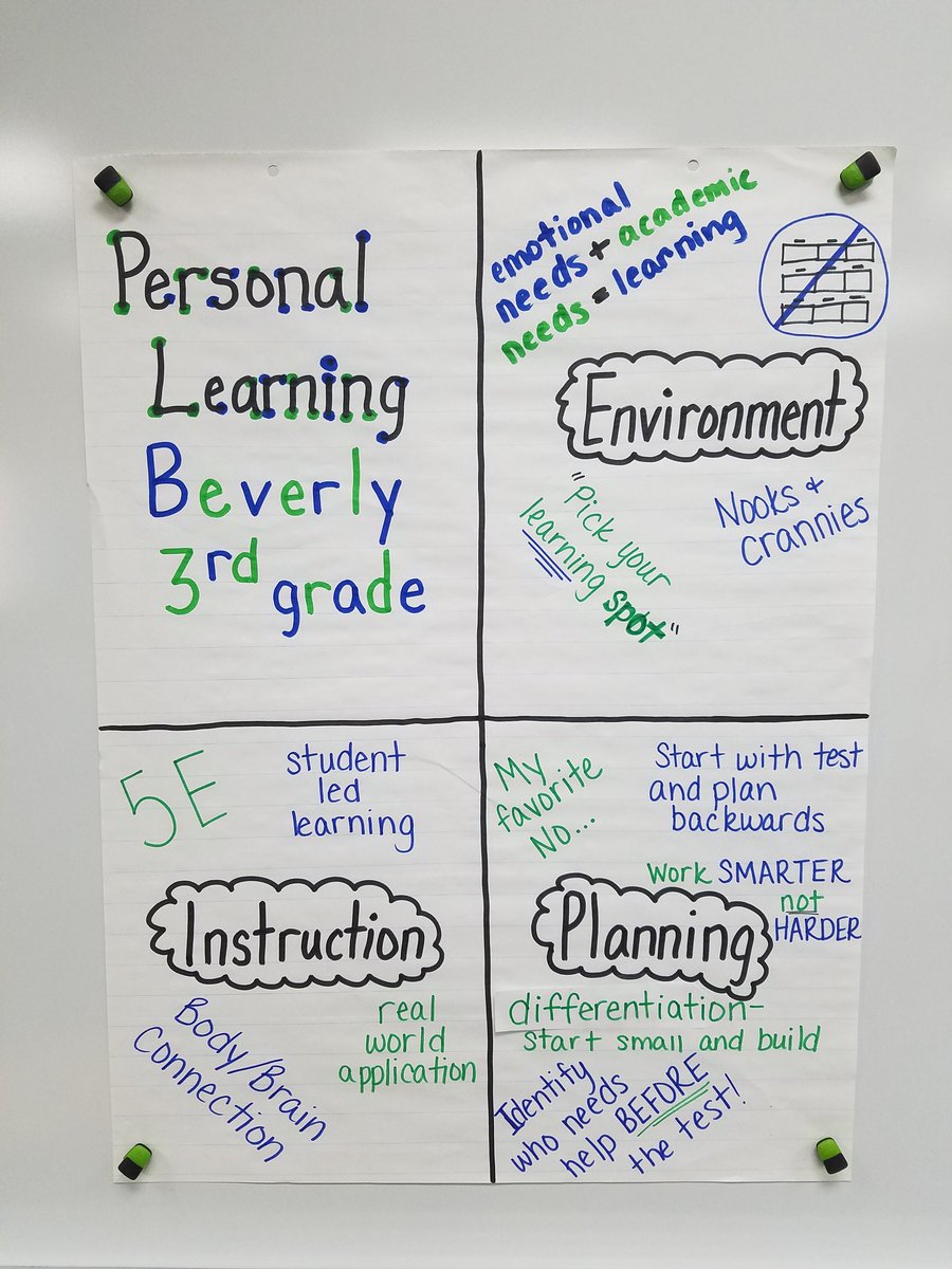 misslisell's tweet photo. Professional Learning Reflections #pisdbest https://t.co/4VH2wHl4oj