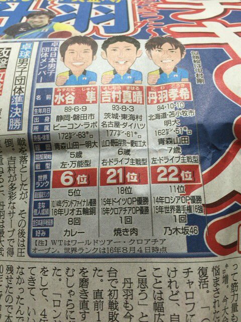 ま ライオン در توییتر 水谷隼 好み カレー 吉村真晴 好み 焼き肉 丹羽孝希 好み 乃木坂46 聞いてるの食べ物じゃないんかwww 卓球男子応援します 卓球