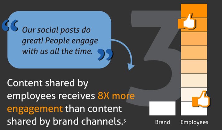 Don't think you need the help of your employees? Are you sure about that? gag.gl/kvkyg5 #marketing #smm