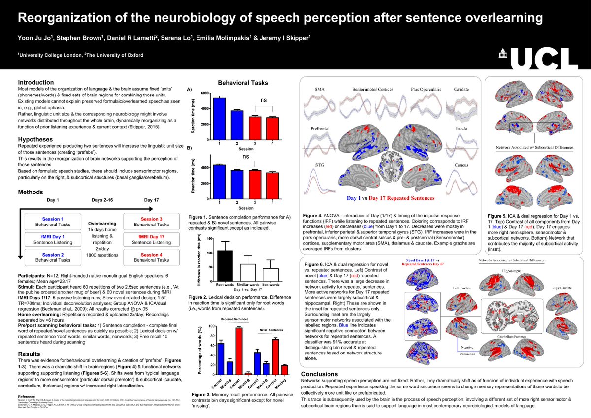 Time to get my #snlmtg16 on. Here's a little brain porn. Come talk to us tomorrow at 10AM - Poster A9.