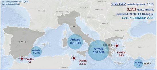 Een treurige update: dit jaar bijna net zo veel migranten verdronken als in heel 2015 (3673) missingmigrants.iom.int/mediterranean-…