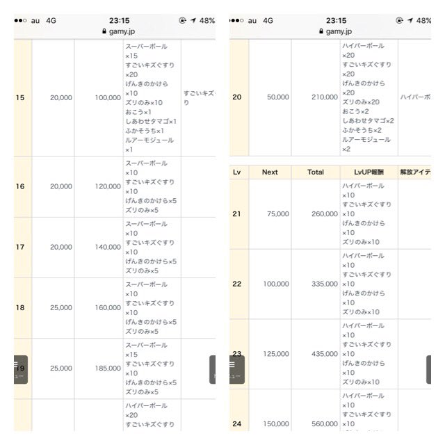 ポケモンgo専用垢 Marina 各レベルの必要経験値とレベルアップ報酬の一覧です ポケモンgo レベルアップ報酬 必要経験値 一覧 T Co 3lxr38jzce Twitter