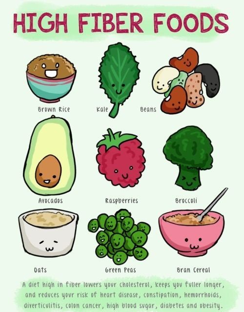 Wellness_Hacker's tweet image. Why is it important to have fiber in your #diet? buff.ly/2bxEmPd #wellness #fitness #healthyliving