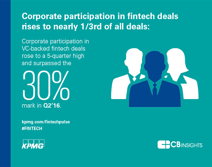 ChubbyBrain's tweet photo. Get the free 92-page Pulse of Fintech report. Download here https://t.co/oNx7JavtmM @KPMG https://t.co/XWzjflnBhI