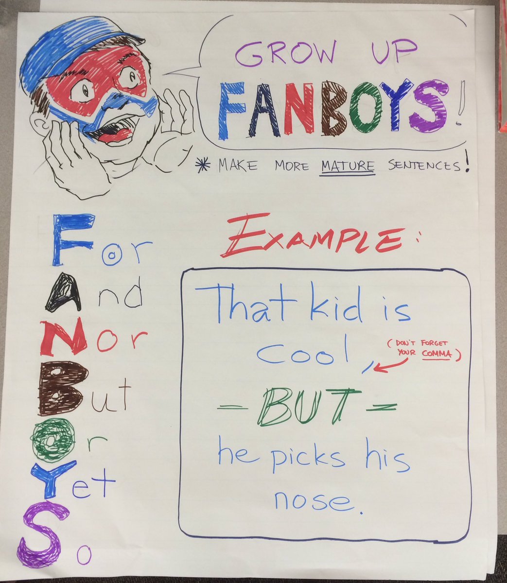 Complex Sentence Anchor Chart