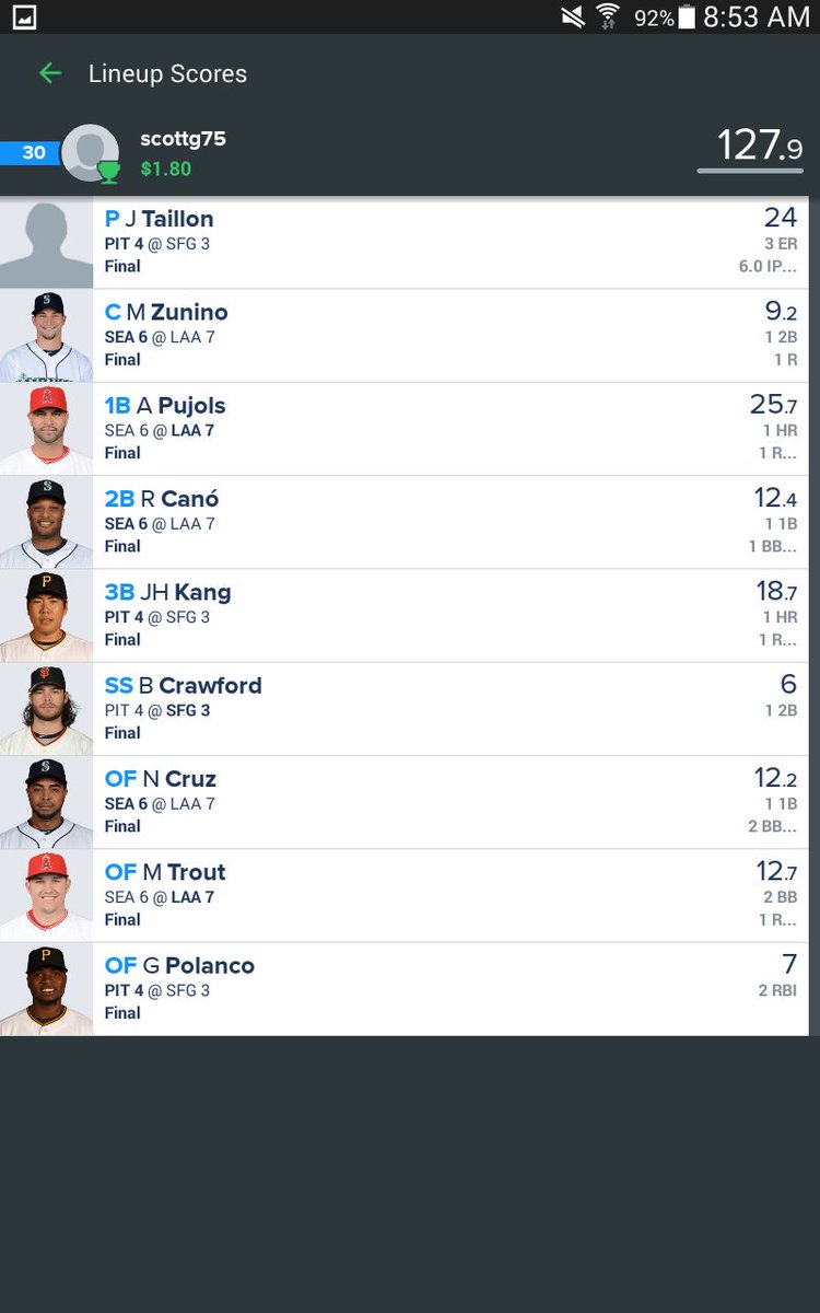 DFS2Deep's tweet image. Here's what our team vane up with last night. A wins a win. #dfs #FanDuel