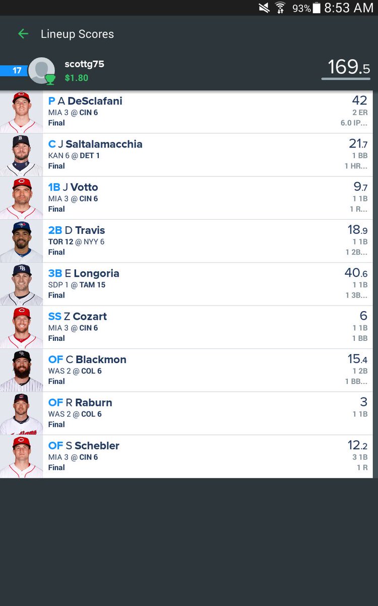 DFS2Deep's tweet image. Here's what our team vane up with last night. A wins a win. #dfs #FanDuel