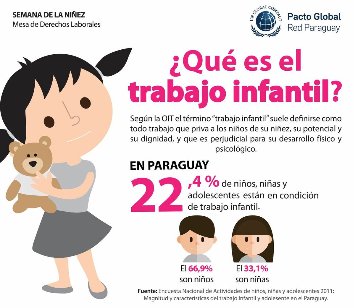 nutriHUEVOS's tweet image. En Paraguay 416.425 niños y niñas están en condición de trabajo infantil #SemanaDeLaNiñez