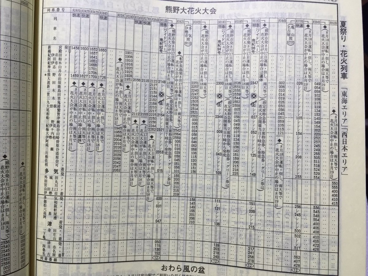 わたなべ Sur Twitter この人のツイートを見る限りだと紀勢本線 熊野大花火大会 臨を指してるようで どんな列車かと思って時刻表 Jr時刻表8月号 Jrニュース31頁 見たら本当に夜行のような列車 9394d があった Rt 画像は上掲の時刻表