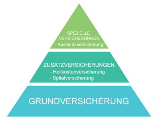 KropfLaura15's tweet photo. Warum die #Heilkostenzusatzversicherung für dich wichtig sein kann https://t.co/dDT0OkAvpm https://t.co/olDWIMzahV