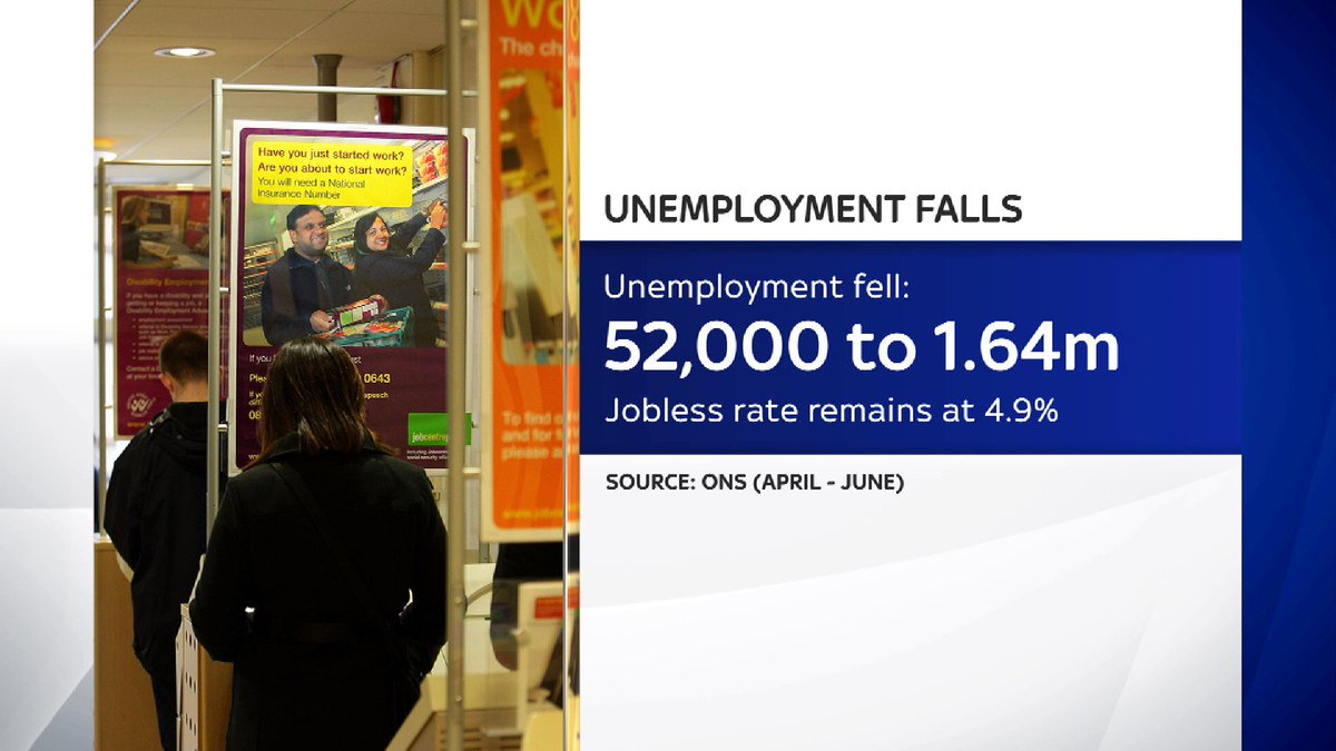 The latest ONS figures show a fall in unemployment across the UK - but it only covers a small post-referendum period