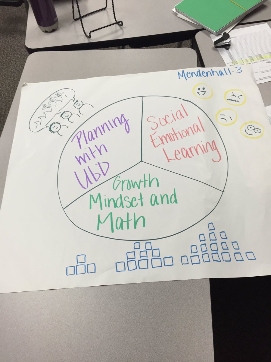 mendenhallthird's tweet photo. Ready for a new and exciting year! #pisdbest #mendenhalllearns https://t.co/2iKJdwgFcu
