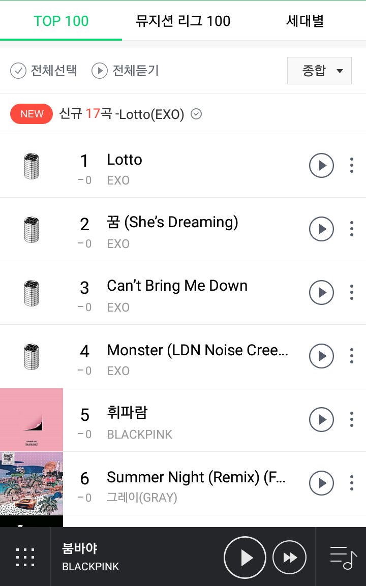 ChyuSmile's tweet photo. Guess Whos still at top 5??
yeah thats blackpink!! 
#blackpink #whsitle https://t.co/Zp2ioxUOOk