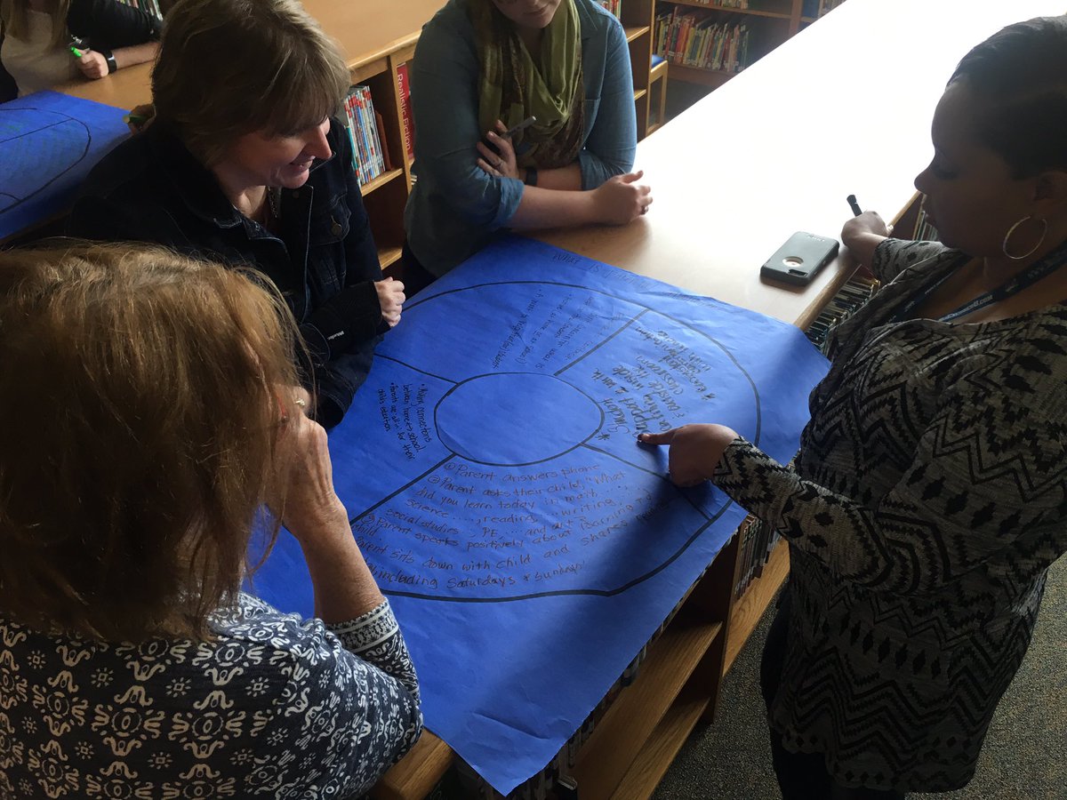 ClarkstonTISD's tweet photo. Parental involvement consensus #clarkstonPLweek2016 @tylerisd https://t.co/U1IxG0q94a
