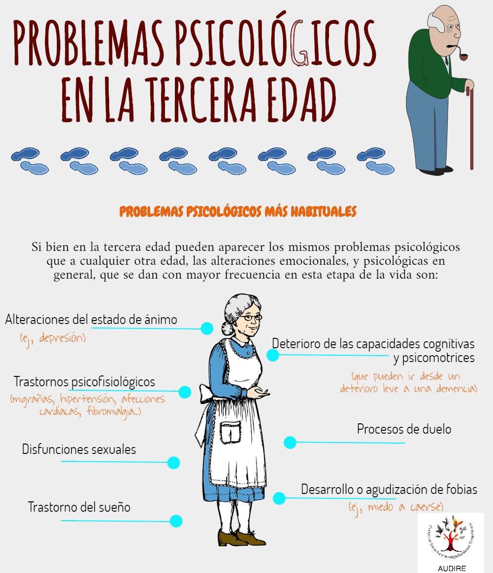AudireMty's tweet photo. Sobre la tercera edad https://t.co/keow5M8AZJ