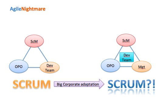 DZoneInc's tweet photo. Enterprise Adaptation of the #Scrum Framework: Lacking Standardizations via Zakaria Khan https://t.co/QPGRS51FyV https://t.co/JFUokNmVaA