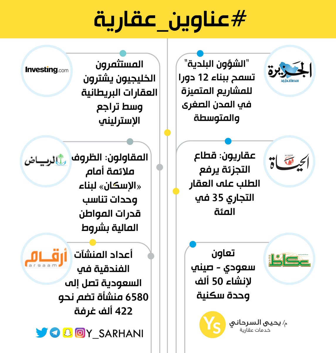 م. يحيى السرحاني On Twitter: \ م. يحيى السرحاني on twitter: \