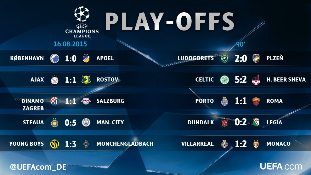 UEFAcom_de's tweet photo. Schlusspfiff! @celticfc macht einen großen Schritt in Richtung #UCL-Gruppenphase. https://t.co/vy4qMytQWO