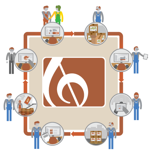 brewerysoftware's tweet image. All-in-one #BrewerySoftware explained hubs.ly/H041k9X0 #CoreFoundation #OBeer