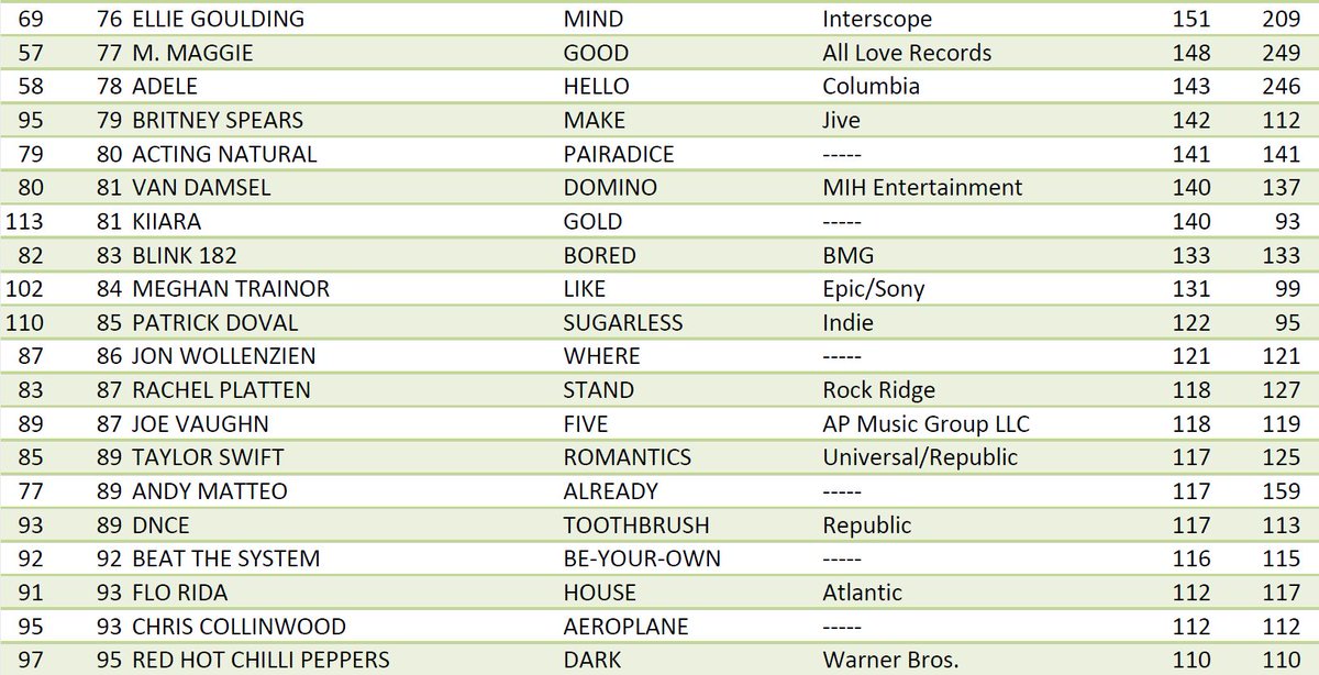 Fmqb Charts