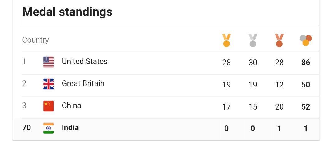 Finally the moment entire nation was waiting for #SakshiMalik whatta #comeback #india #Rio2016  #Olympics #Bronze