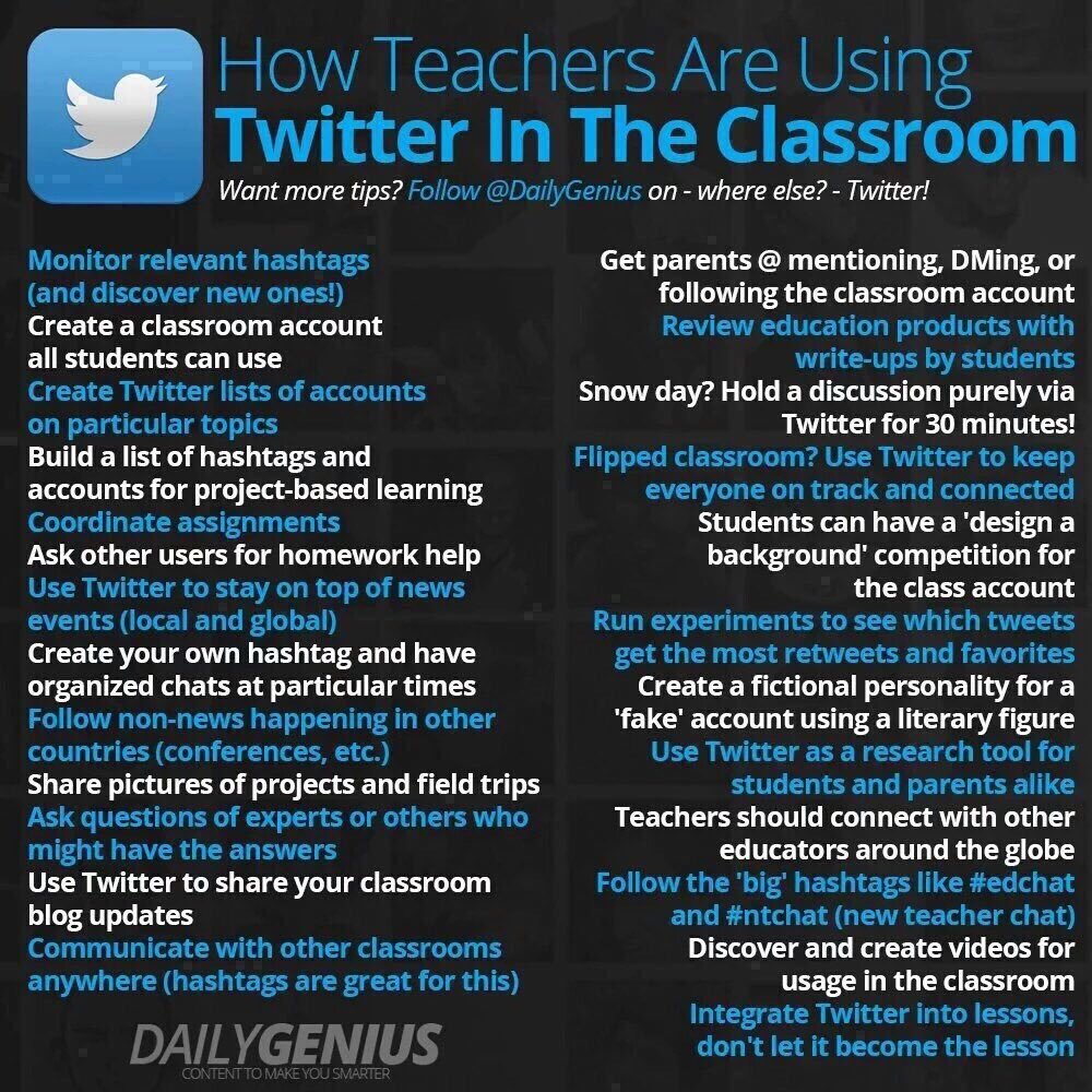 How Teachers Are Using Twitter in the Classroom via <a href="/DailyGenius/">Daily Genius</a> #edchat #edtech