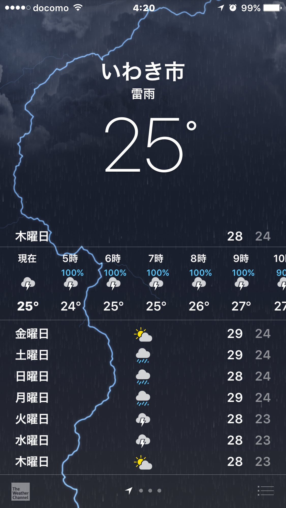 Iphoneの天気予報 Twitter Search Twitter