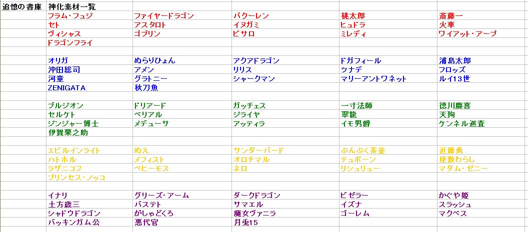 モンスト追憶の書庫 モンスト追憶の書庫