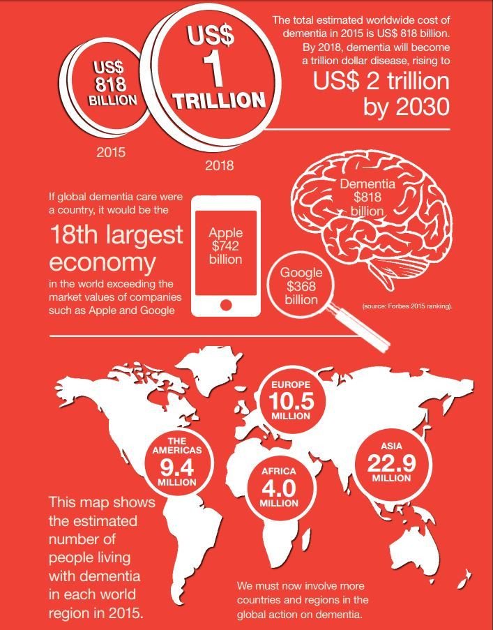 wef's tweet photo. Is Alzheimer’s genetic? https://t.co/C8h9IB1Mut  #health #ageing https://t.co/e1ycPFEHCb