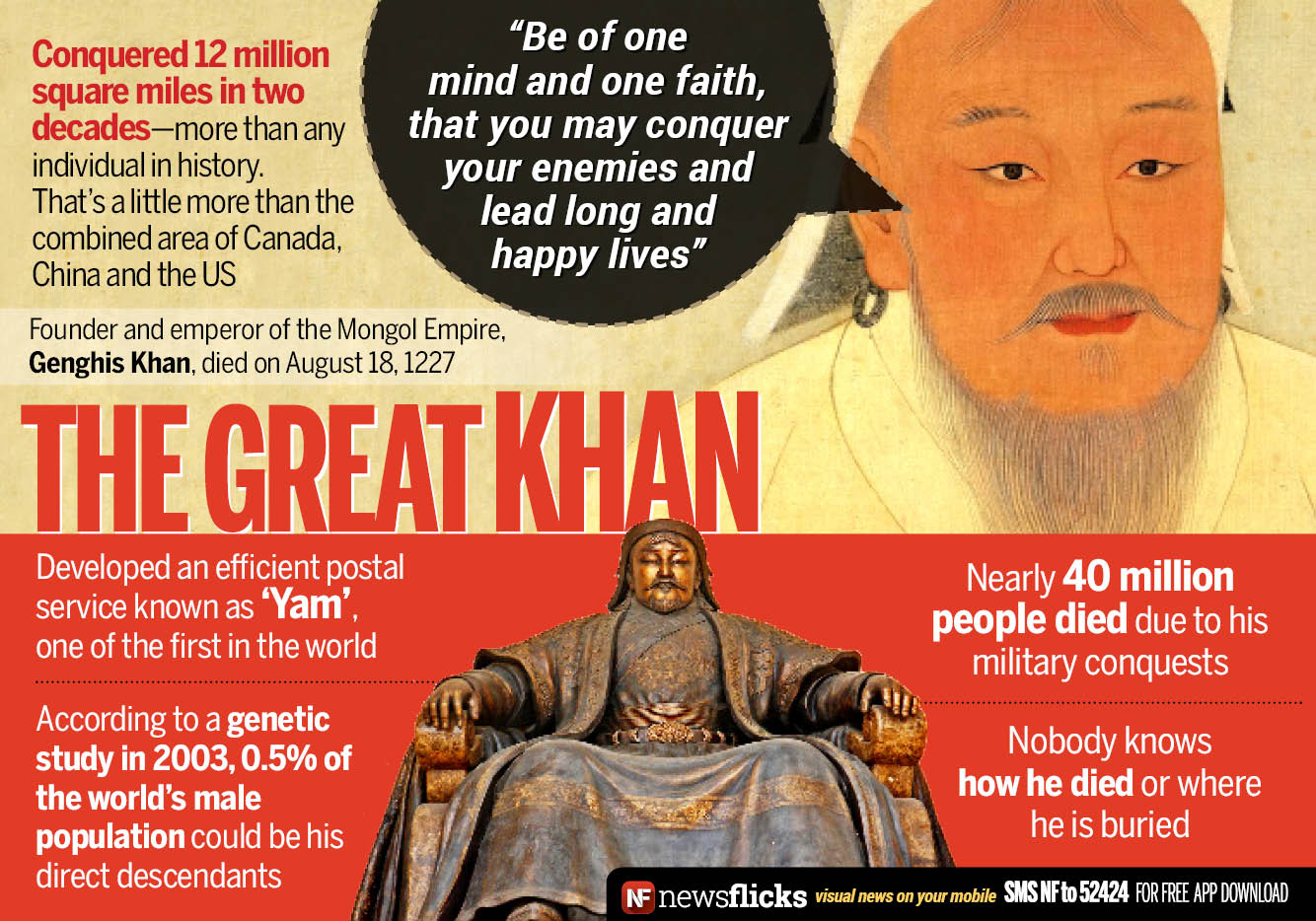 Newsflicks on Twitter: "Founder of the Mongol Empire Genghis Khan died on Aug 18, 1227 https://t.co/4nZUTyxgps" / Twitter