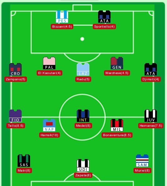 LigaFantasiaID's tweet image. H-2 Serie A! Yuk main fantasy football Serie A di ligafantasia.id bikin tim dan bersaing dgn tim2 lainnya!