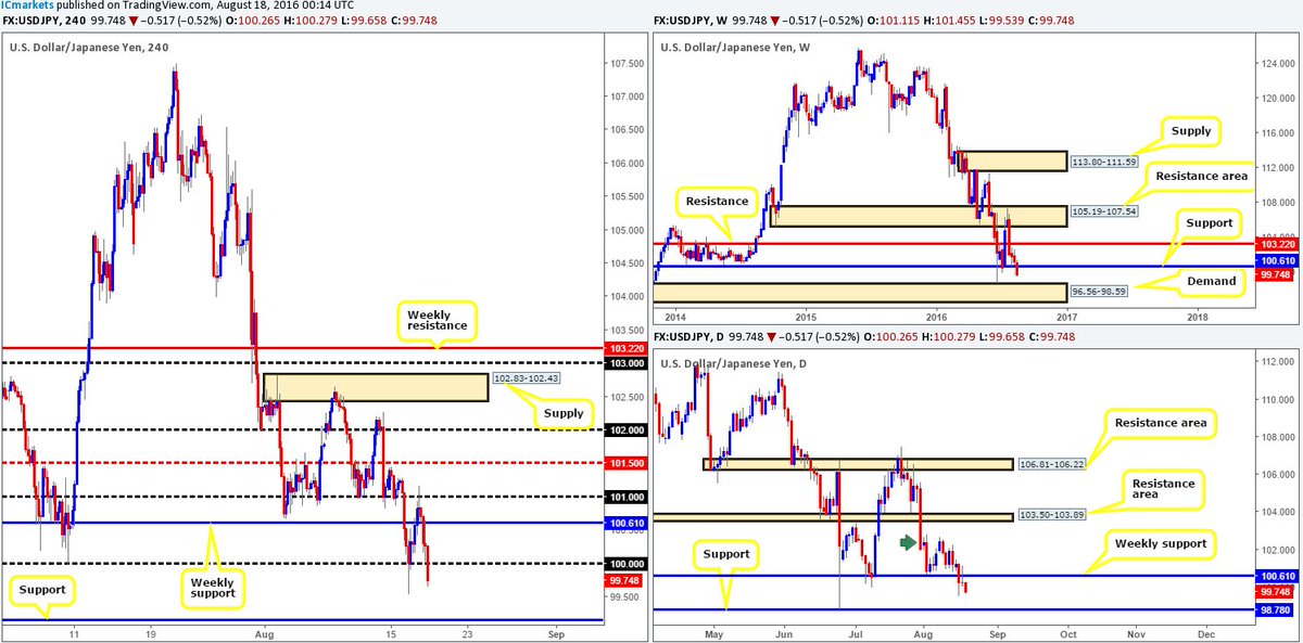 Ic markets forex