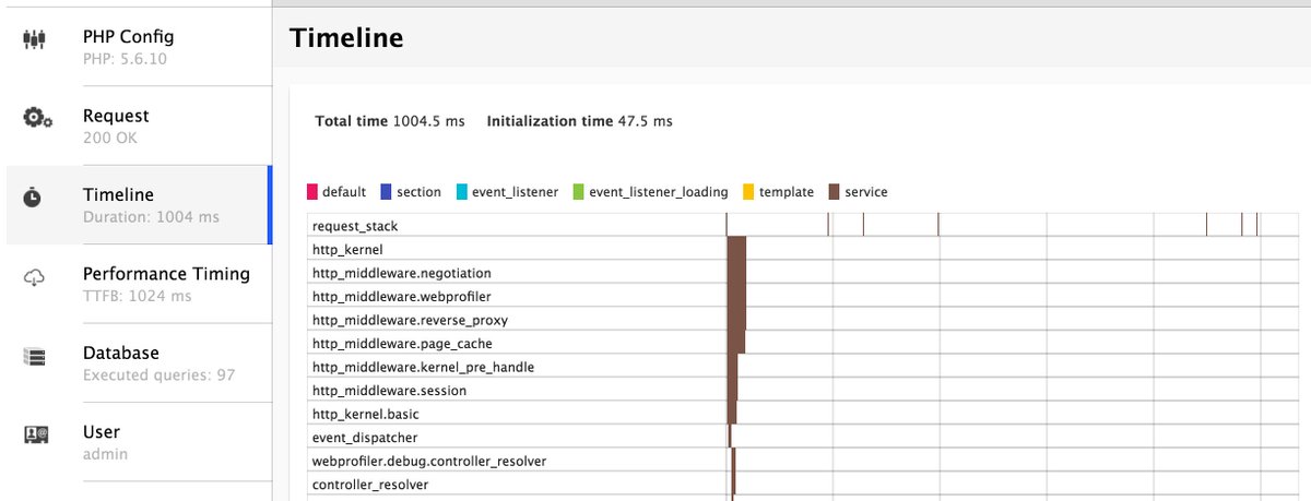 ladrupalera's tweet image. [#D8] Debug Site Performance Using #WebProfiler in #Drupal8 bit.ly/2aZg1py by @zugec #Drupal #Tutorial