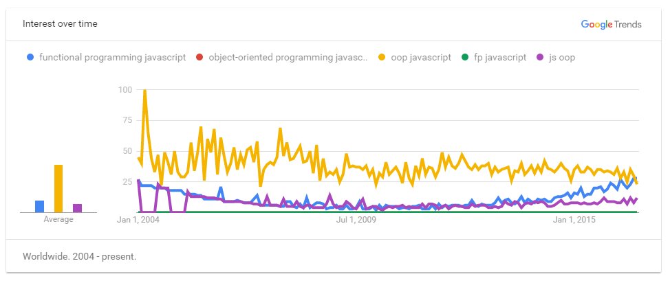 jmfvarela's tweet image. #Angular2 está a punto y muy bien pensado. ¿Tendrá tanto éxito como #Angular1?
blog.wolksoftware.com/the-rise-of-fu…
#FP vs #OOP