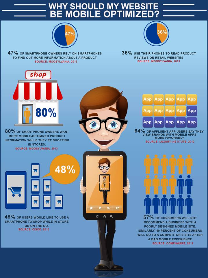 u_techsolution's tweet image. Importance of #Mobile #Optimization