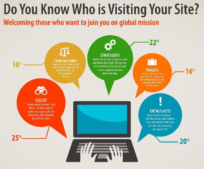 u_techsolution's tweet image. Do You Know Who Is Visiting Your #Website?
