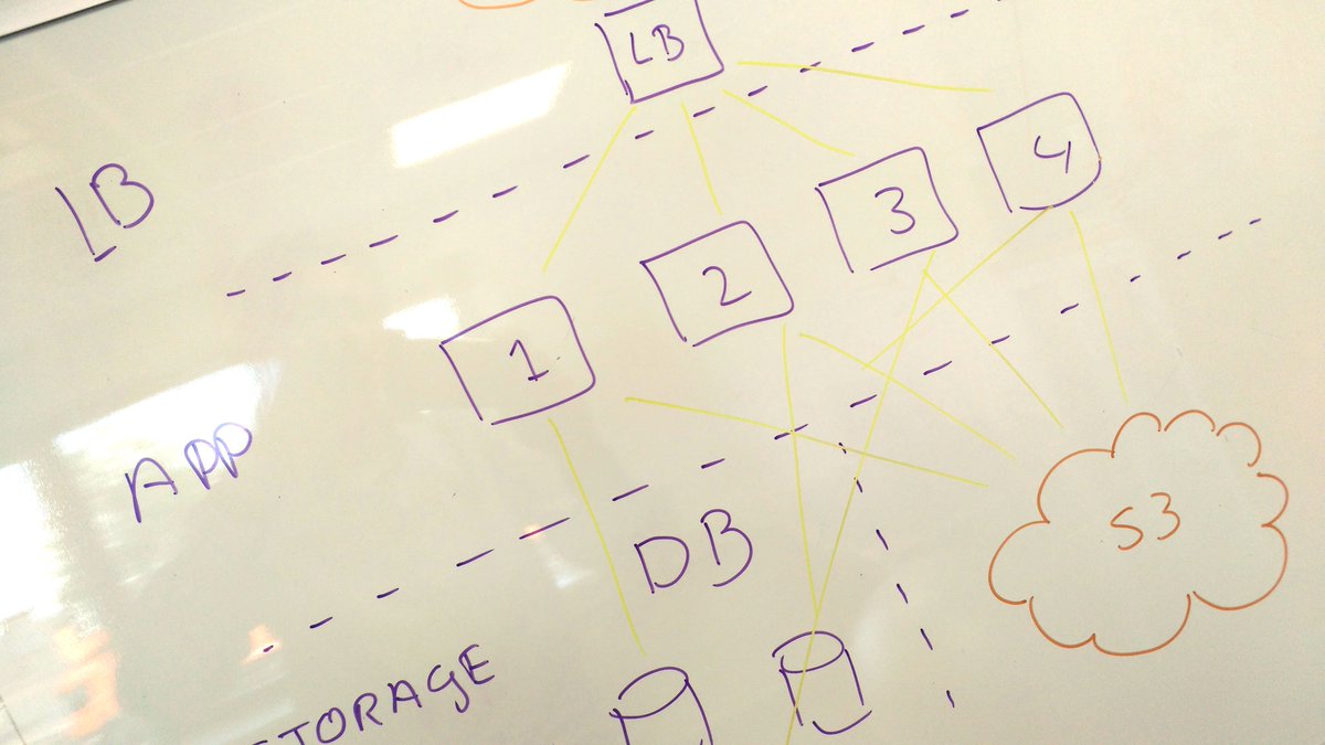 CheetahCRM's tweet image. We started with designing the hosting infrastructure for Cheetah Support. Wil use Amazon Cloud for it. @awscloud