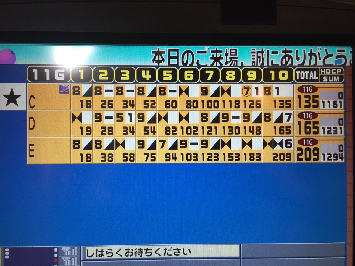 Jinguma1's tweet photo. 昨日は後輩たちとボーリング🎳
これられなかった200をついに超えたぜー🎉
やっぱボーリングは楽しい✨ https://t.co/VUUgdY30oE
