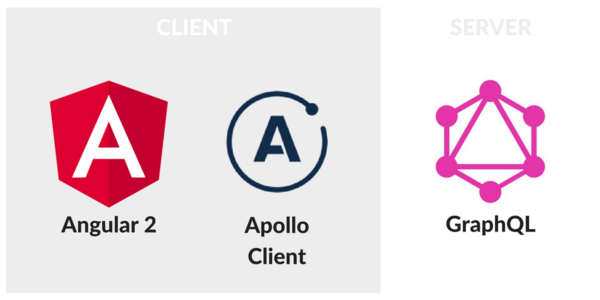 kamilkisiela's tweet image. Let's talk about #graphql in #angular2 at @angular_zone Join us!
#apollostack @angular_zone meetup.com/AngularZone/ev…