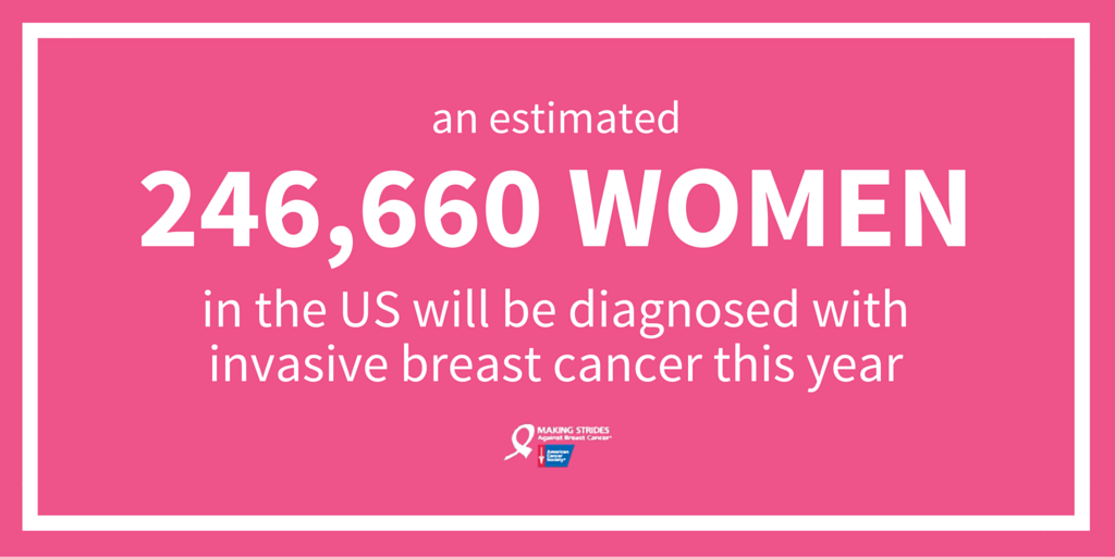 stridesjxnms's tweet photo. TY to all the teams who have signed up for the 2016 #MakingStrides Walk!! We walk for them. #stridesjxnms https://t.co/nIV4UHA9pX