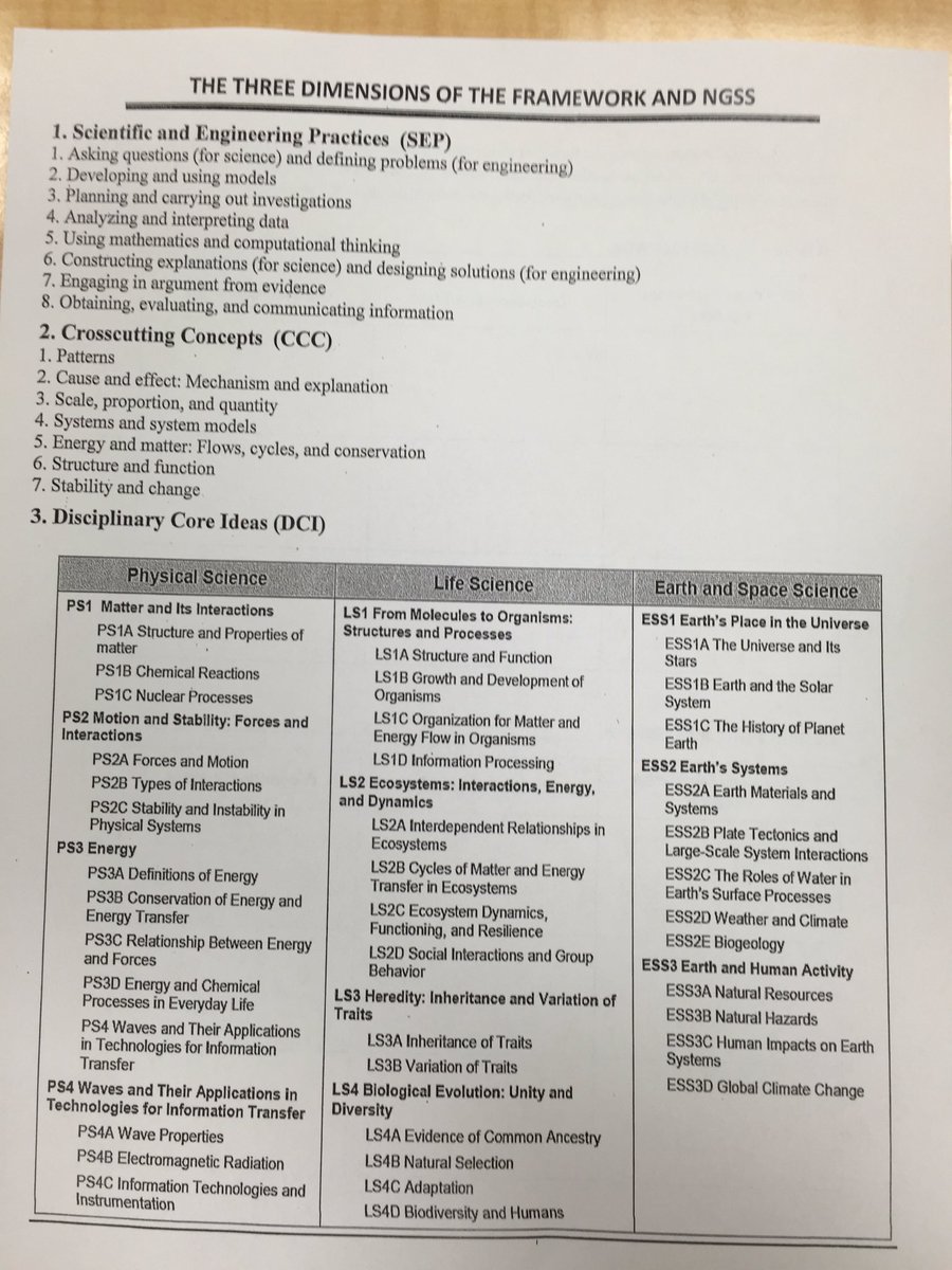 hklageman's tweet photo. Excellent @OfficialNGSS aligned note-taking sheet @BCPSSci Secondary Professional Study Day! @BaltCoPS #bcpslearns https://t.co/BP0vLLfaGx