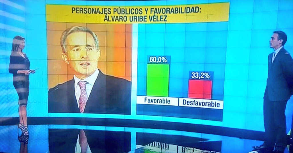 CARLOSFMEJIA's tweet image. Colombia siente gratitud por una vida de trabajo y lucha por el bienestar del país.