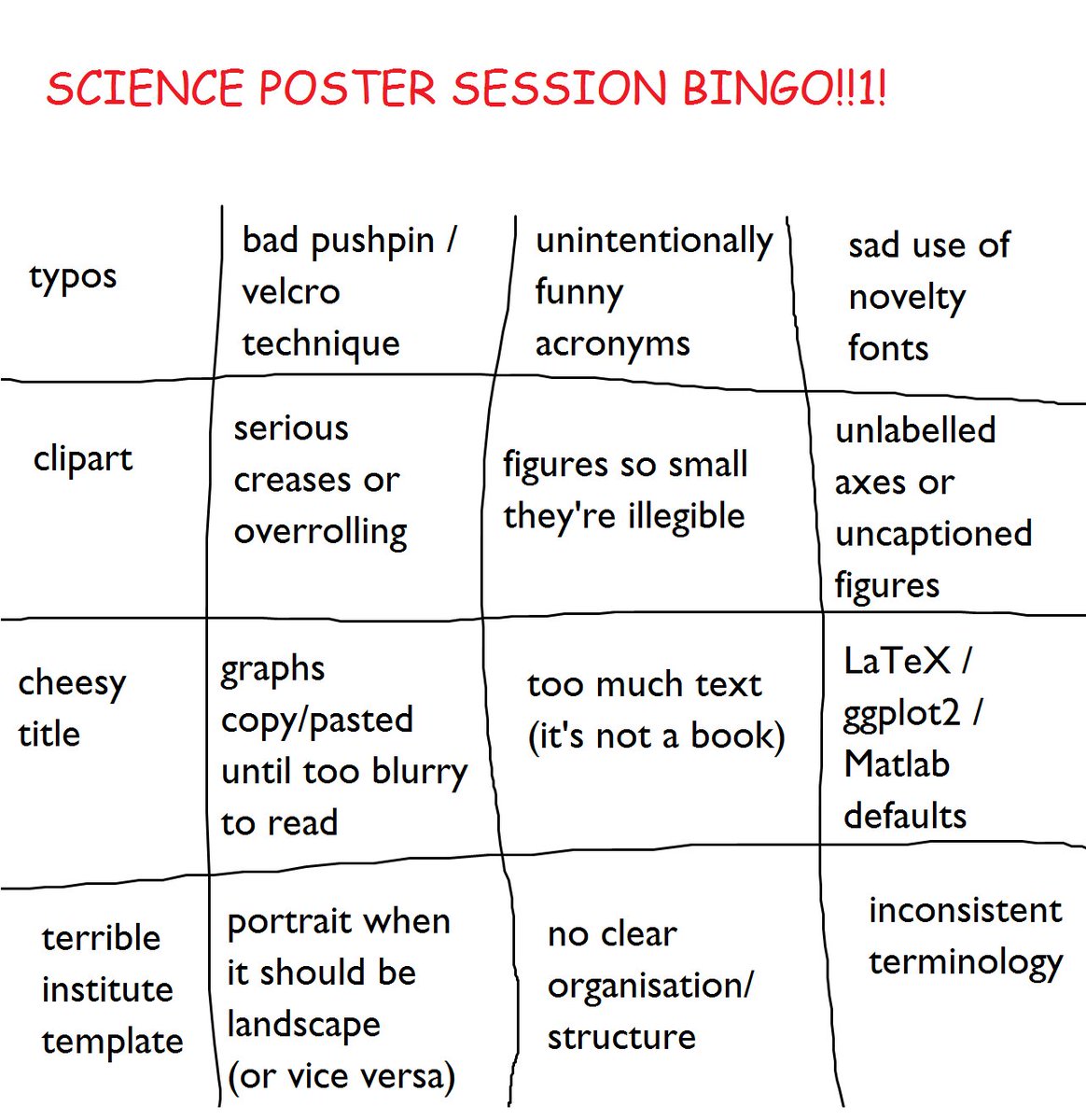 Liven up the #snlmtg16 posters with Science Poster Bingo! Print it out, cross them off, win prizes!* 
*no prizes