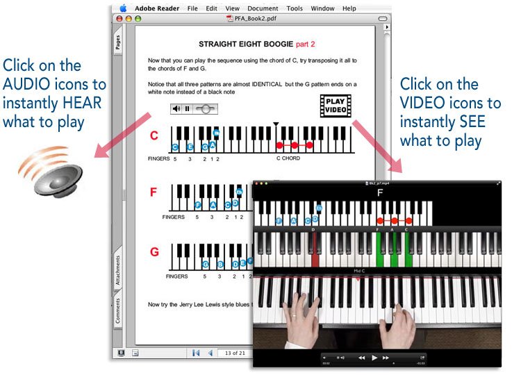 Pianoforall - An Ingenious Way To learn #Piano &amp; #Keyboard >> bit.ly/1nGHnRp