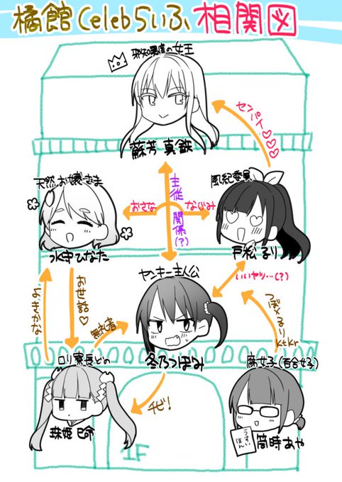 橘館celebらいふのtwitterイラスト検索結果 古い順 橘館celebらいふのtwitterイラスト検索結果 古い順