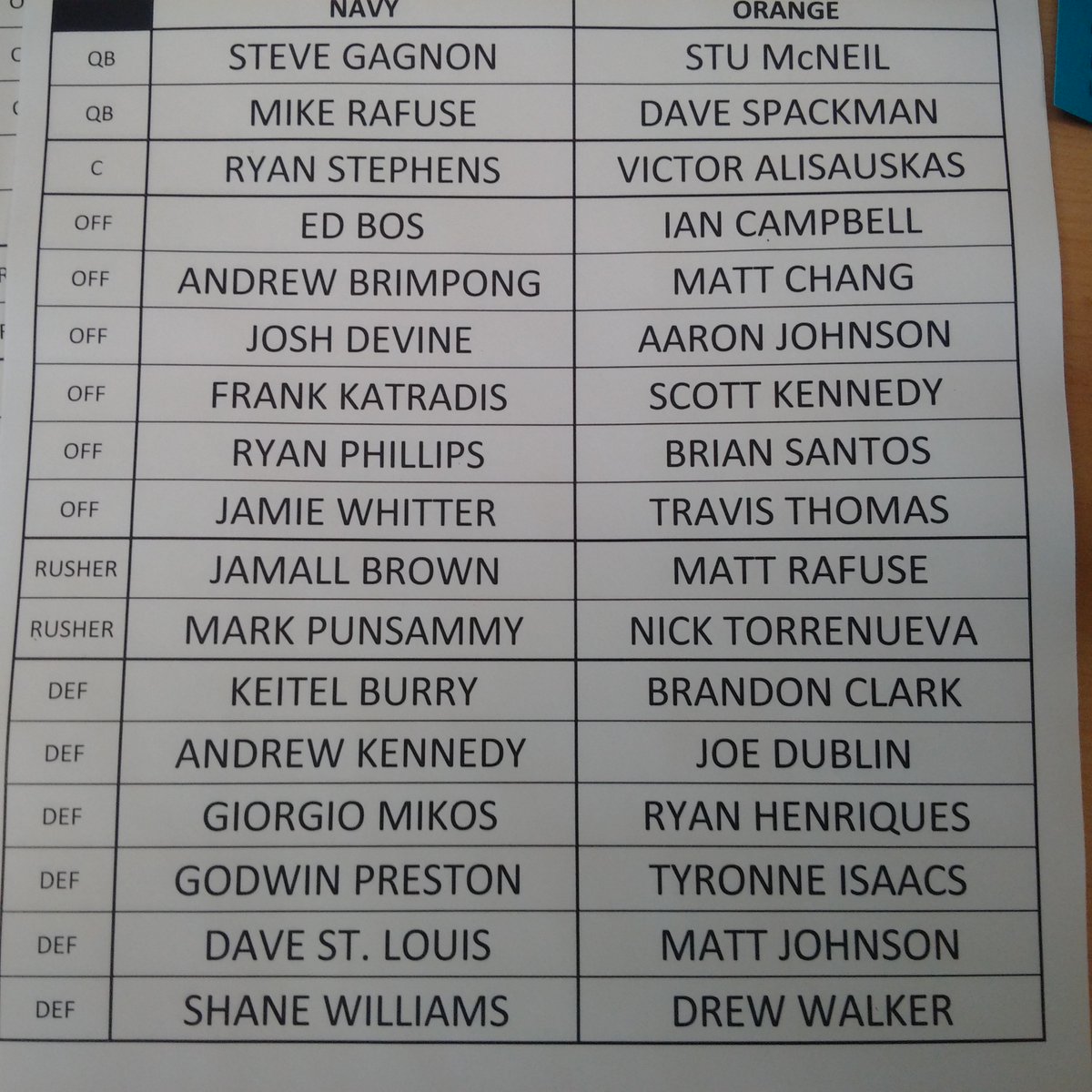 OshawaFootball's tweet photo. The 2016 OTFL All Star Teams. @devine_pack11 @Walkerware @keitelburry @Rafuse222 https://t.co/0wh2aiqyea