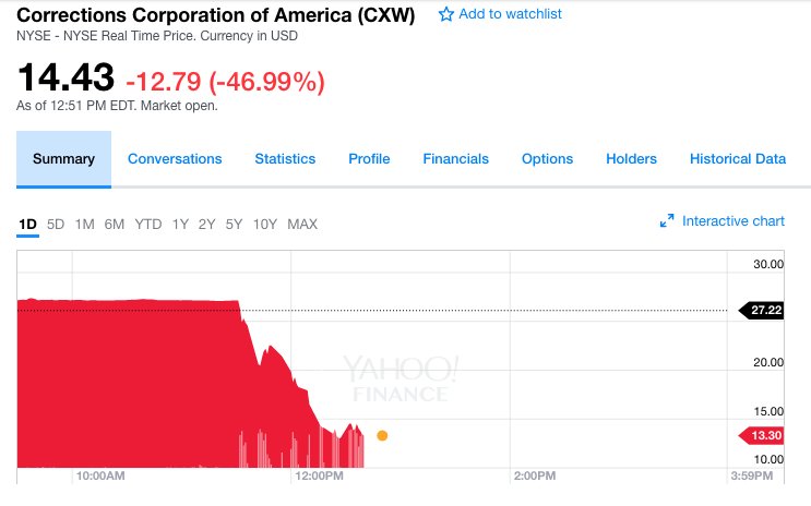 tpont's tweet image. Never seen a more beautiful picture. @CorrectionsCorp
