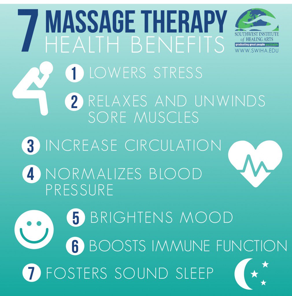 famfirstchiro's tweet photo. There's plenty of reasons to #getmassaged https://t.co/pHnJJ6BGFM