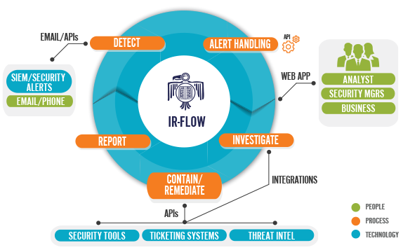 syncurity's tweet photo. Lack of security processes leaves you flying blind. Ready to take control? Contact #Syncurity for a demo https://t.co/TOEWGjUqSm